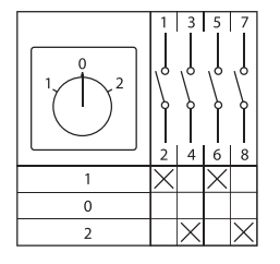 Переключатель кулачковый ПК-1-22 25А 2P "1-0-2" с блокировкой IP65 EKF PROxima