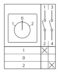 Переключатель кулачковый ПК-1-21 10А 1P «1-0-2» IP65 EKF
