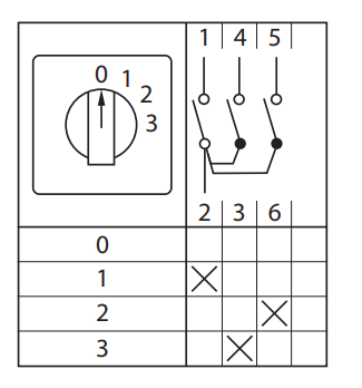 Переключатель кулачковый ПК-1-101 25А 1P «0-1-2-3» EKF PROxima