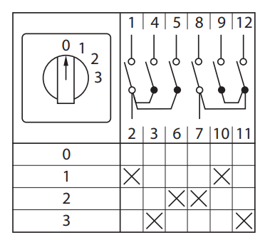 Переключатель кулачковый ПК-1-102 10А 2P «0-1-2-3» EKF PROxima