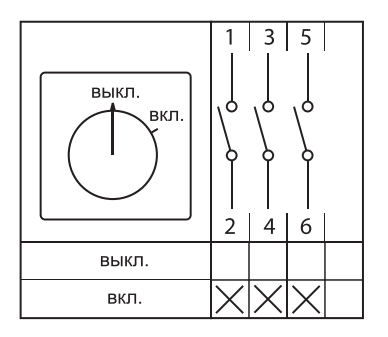 Переключатель кулачковый ПК-2-13 100А 3P "ВКЛ-ВЫКЛ" с блокировкой в боксе IP65 EKF PROxima