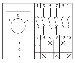 Переключатель кулачковый ПК-1-43 10А 3P «1-0-2» IP65 EKF